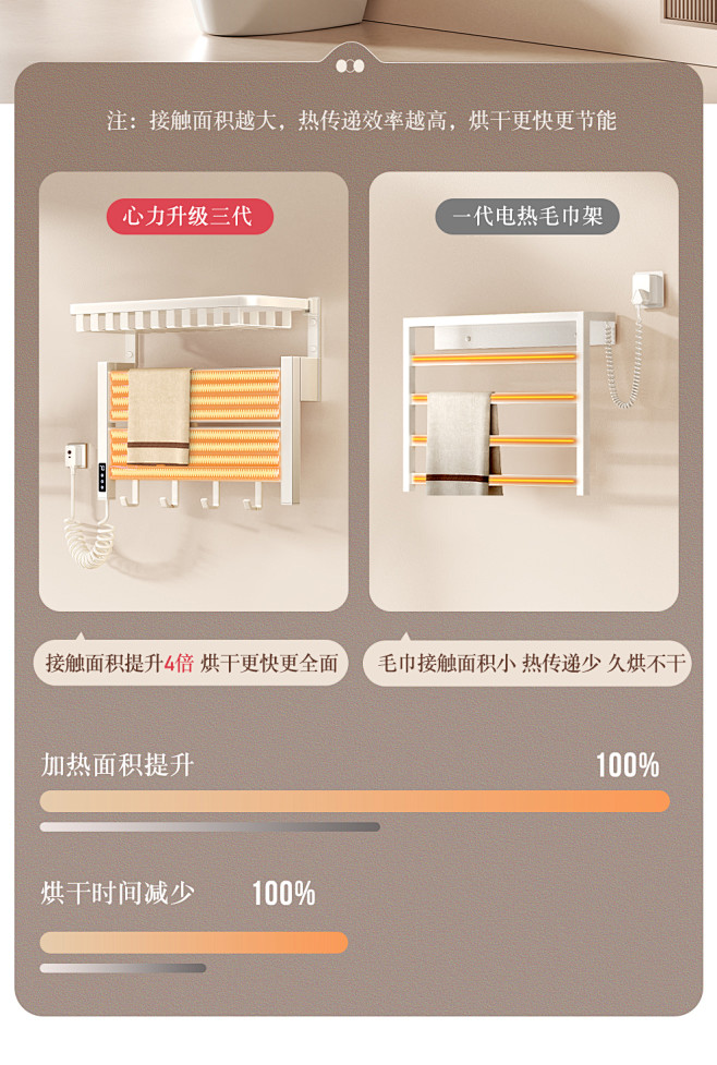 免打孔奶油风白色电热毛巾架卫生间家用智能...