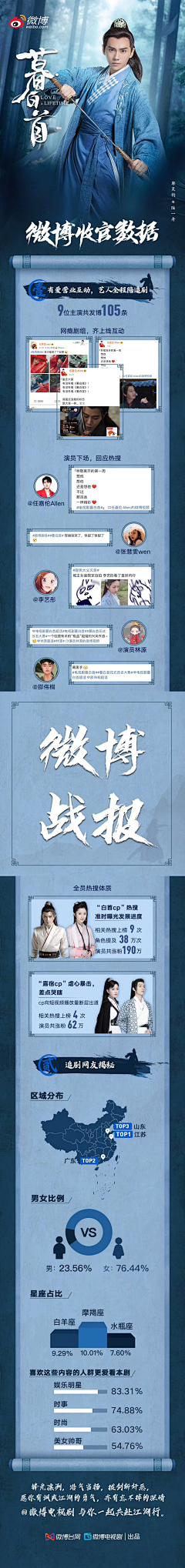 冰桃☆恋水采集到战报&影视