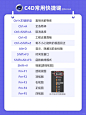 C4D常用快捷键 - 小红书