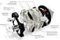 Michelin E.A.P 车胎系统设计 #采集大赛#