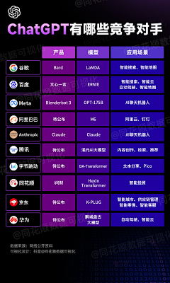 苏格兰猫采集到密码