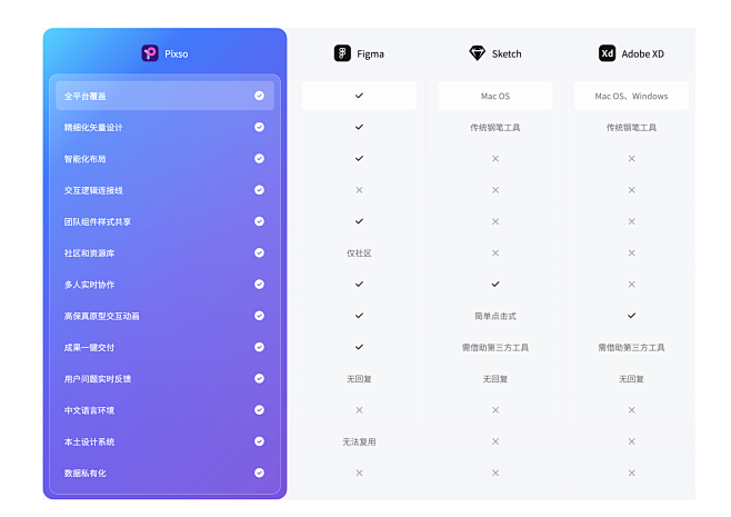 Pixso官网 - 新一代UI设计工具，...