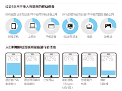 Tina啊呼采集到数据图