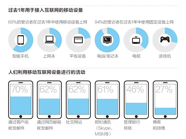 比例关系。 图形化。 pad.