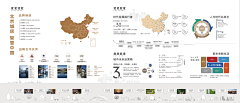 一个纳兰丶采集到X大理由展板