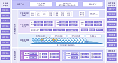 Zoey1016采集到图表