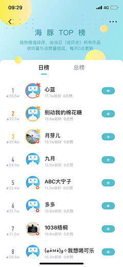 xiaocheng_na采集到UI-APP | 专题页（排行榜）