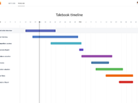 Timeline d 2x
