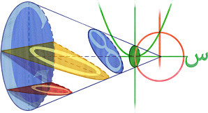 数学家欧玛尔·海亚姆诞辰 964 周年