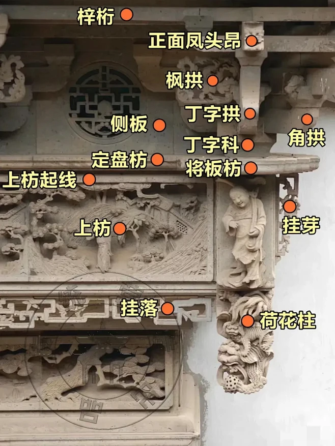 中国古建筑结构解析！蕴含的文化底蕴真不少，突出的就是一个字，讲究！！ -花瓣网