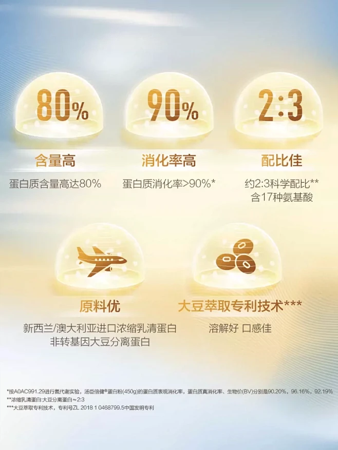 汤臣倍健蛋白粉增强免疫力中老年人免疫球蛋...