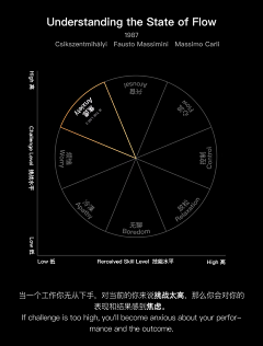 terrytao采集到APP_分析