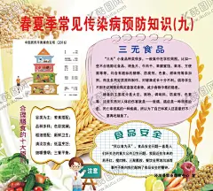春夏季传染病预防知识 【酷图网】合理膳食原则,合理膳食,十大原则,三无食品,三无食品宣传,食品安全,膳食宝塔,学校展版,学校食品展版,学校食品海报