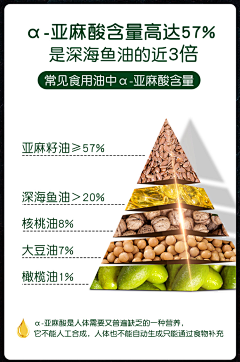 恰恰酱采集到卖点图