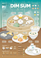 美食 插画 可视化 海报￣へ￣中国点心的信息可视化海报