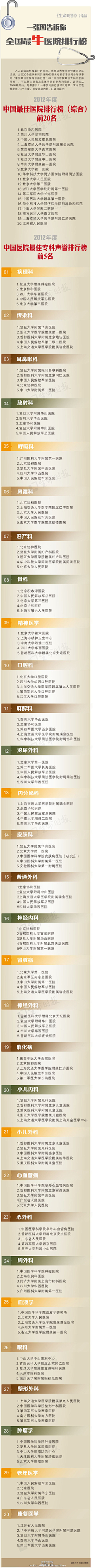 wupher采集到社会