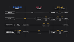 S_77采集到数据模型