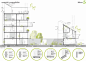 Social Housing_Competition in Milan « stefano boeri