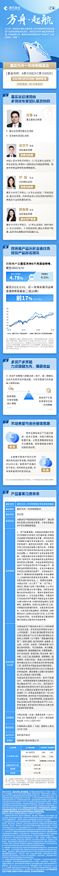长图