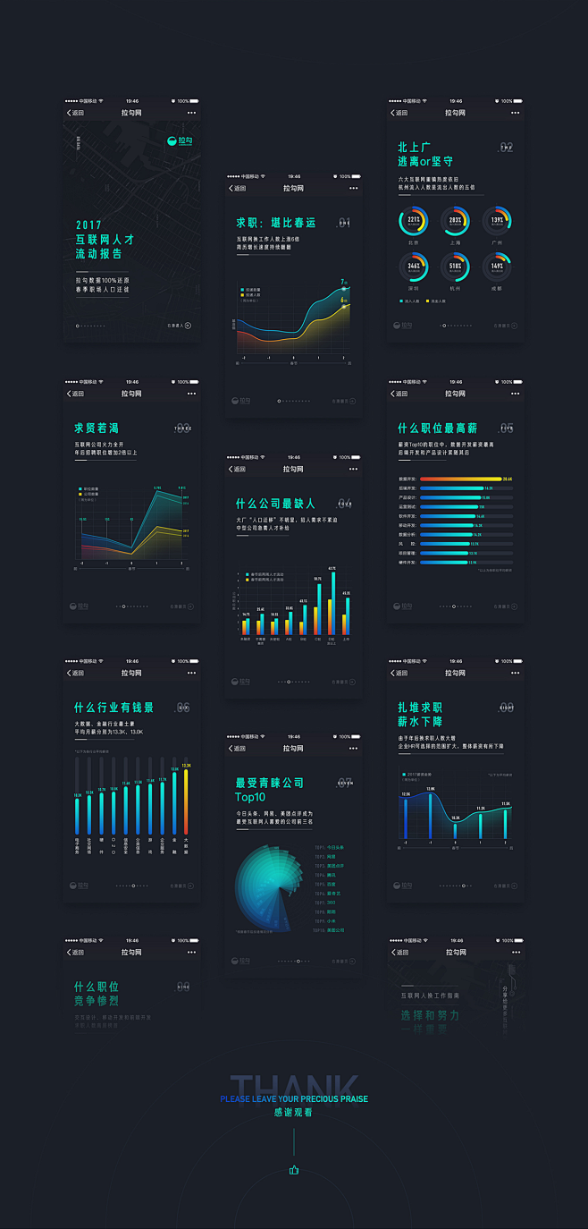 2017互联网人才流动报告 Data r...