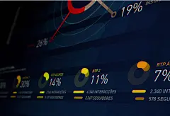 RTP Live Infographics on Behance
