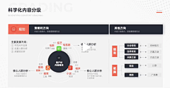 Lei采集到拓扑图