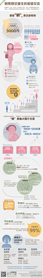 【一图看懂，对号入座】