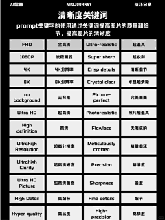 芬达`采集到MJ_参考