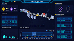 造梁采集到工厂大屏