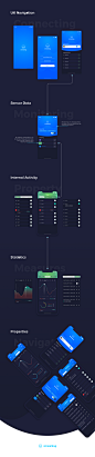 Streamlog ~ Mobile App : Streamlog is a sensor mobile App for Water Level Measure, content created by High Developer Agency and UI/UX Concept designed by TESLA Digital Agency/Richie Diac.