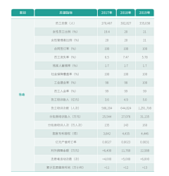 echofanzhixin采集到表格