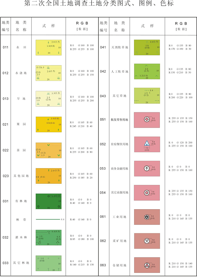 土地分类图例二调+三大类_百度文库