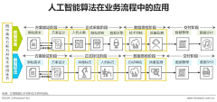 今晚九点打城采集到理论—做个狗产品