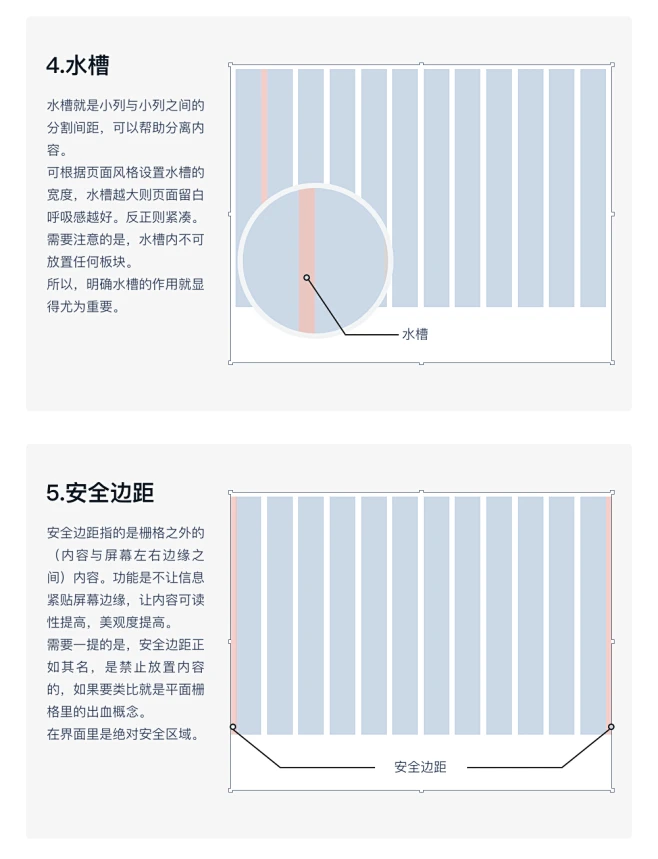 一篇文章让你学会栅格系统 – 学UI网-花瓣网