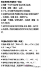 吐血整理！！如果学会这20种PS技术，让你走遍图场也不怕！！非常实用哦，喜欢PS的小伙伴们赶紧学习吧！（转）