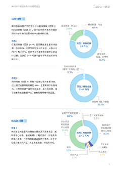 GAO~采集到报告