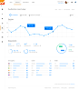 Google Analytics Material Exploration by Santiago Baigorria 