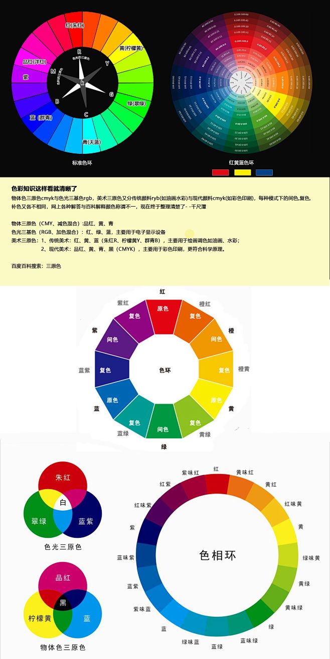 色彩知识这样看就清晰了，物体色三原色cm...