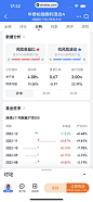 雪球 App 截图 251 - UI Notes
