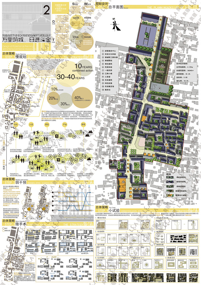 梦想古镇之古镇更新改造的规划、景观与建筑...