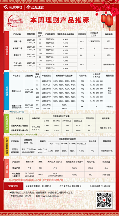 4088a8fee932477885107321c0bf984d采集到图表