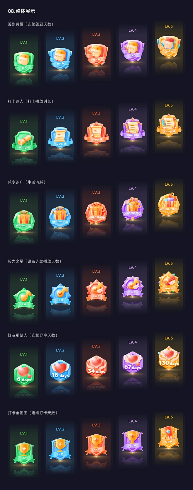 勋章图标会员等级、排行图标、等级、排行榜、奖杯奖章-来自网络-@kaysar007-花瓣网