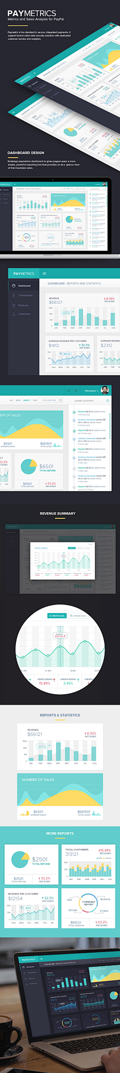 小鼠家的壹万采集到Dashboard 后台