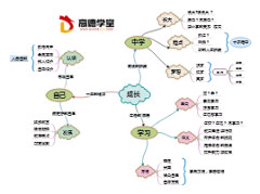 soldier606采集到想要