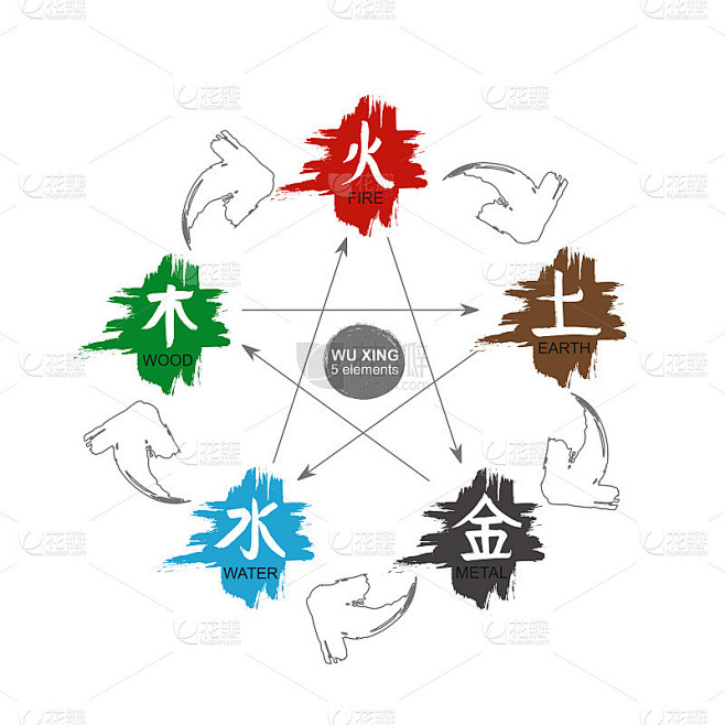 五行五元素集。矢量颜色孤立日本的自然符号。中国书法风水象形文字。中国的生肖，占星术的图标。传统图形和