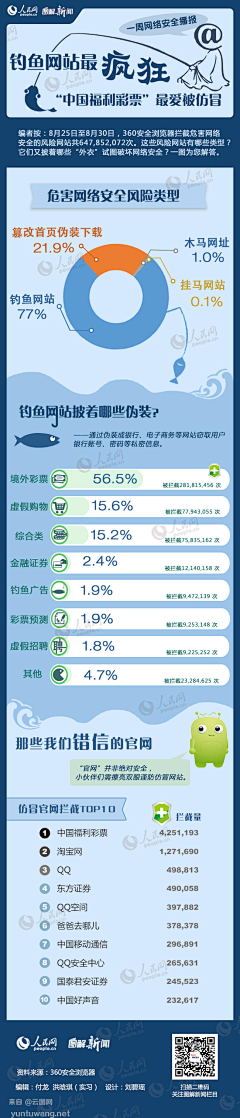 甘大爺采集到信息图