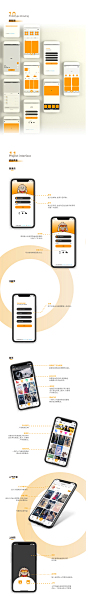 UI3