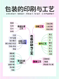 包装印刷与工艺_1_日作logo包装设计_来自小红书网页版