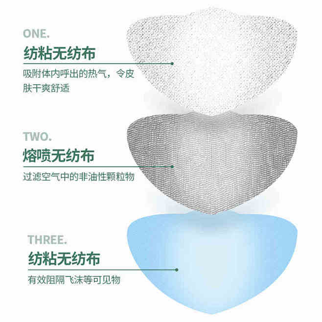 【现货】儿童一次性口罩防护透气3层熔喷布...