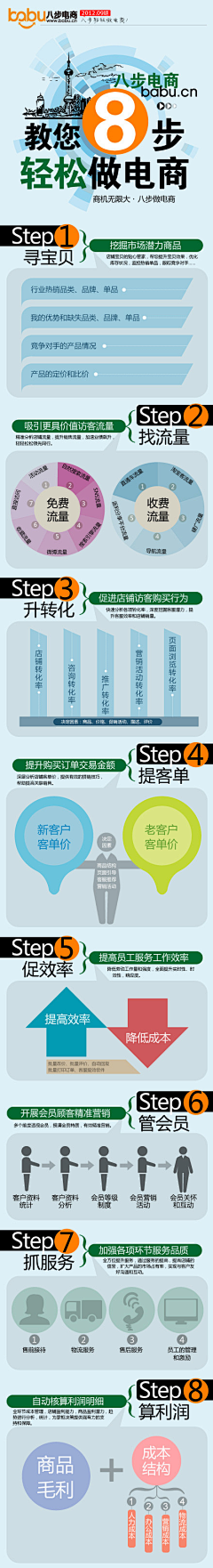 灰色魅力采集到info graphics